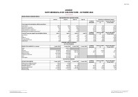 Image of ANNEXE NOTE MENSUELLE DE CONJONCTURE - OCTOBRE 2022