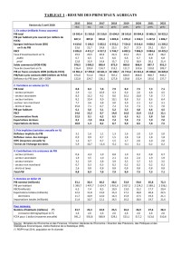 Image of BUDGET ÉCONOMIQUE ET SOCIAL 2018