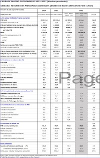 Image of CADRAGE MACRO-ECONOMIQUE 2021-2027