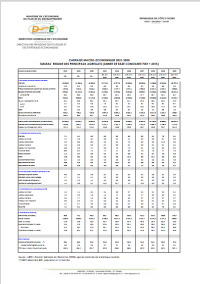 Image of CADRAGE MACRO-ECONOMIQUE 2022-2029