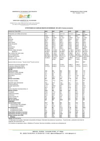 Image of NOTE DE CADRAGE MACROECONOMIQUE 2016
