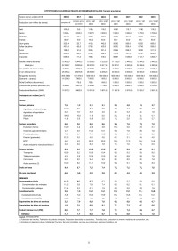 Image of NOTE DE CADRAGE MACROECONOMIQUE 2018