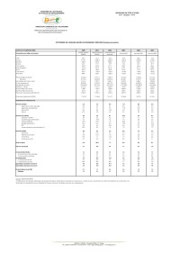 Image of NOTE DE CADRAGE MACROECONOMIQUE 2023