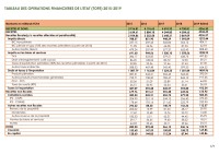 Image of TABLEAU DES OPÉRATIONS FINANCIÈRES DE L'ÉTAT – 2015