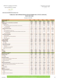 Image of TABLEAU DES OPÉRATIONS FINANCIÈRES DE L'ÉTAT – 2015