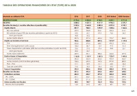 Image of TABLEAU DES OPÉRATIONS FINANCIÈRES DE L'ÉTAT – 2016