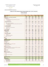 Image of TABLEAU DES OPÉRATIONS FINANCIÈRES DE L'ÉTAT – 2016