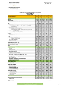 Image of TABLEAU DES OPÉRATIONS FINANCIÈRES DE L'ÉTAT – Dec 2020