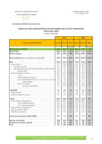 Image of TABLEAU DES OPÉRATIONS FINANCIÈRES DE L'ÉTAT – Mars 2020