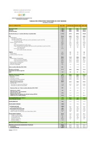 Image of TABLEAU DES OPÉRATIONS FINANCIÈRES DE L'ÉTAT – Mars 2022