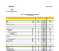 Image of tableau des operations financieres mars-juin-septembre-2023